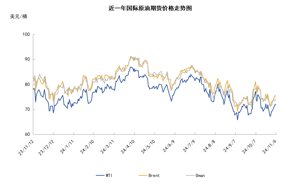 OPEC+再續(xù)減產(chǎn)有效期 供應(yīng)減少助力油價(jià)低位反彈