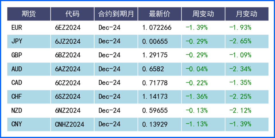 特朗普重回白宮提振美元 政策細節(jié)待定致漲勢猶豫