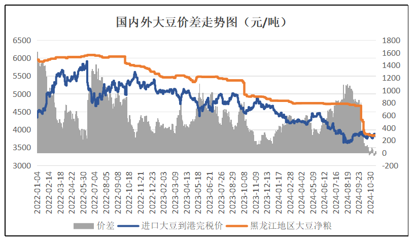 快來看！國產(chǎn)大豆價(jià)格可能會(huì)漲