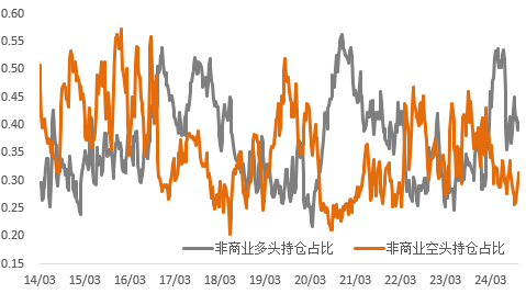 避險(xiǎn)情緒升溫，美元持續(xù)走強(qiáng)，金銅顯著分化