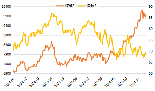 棕櫚油：大落再大起？