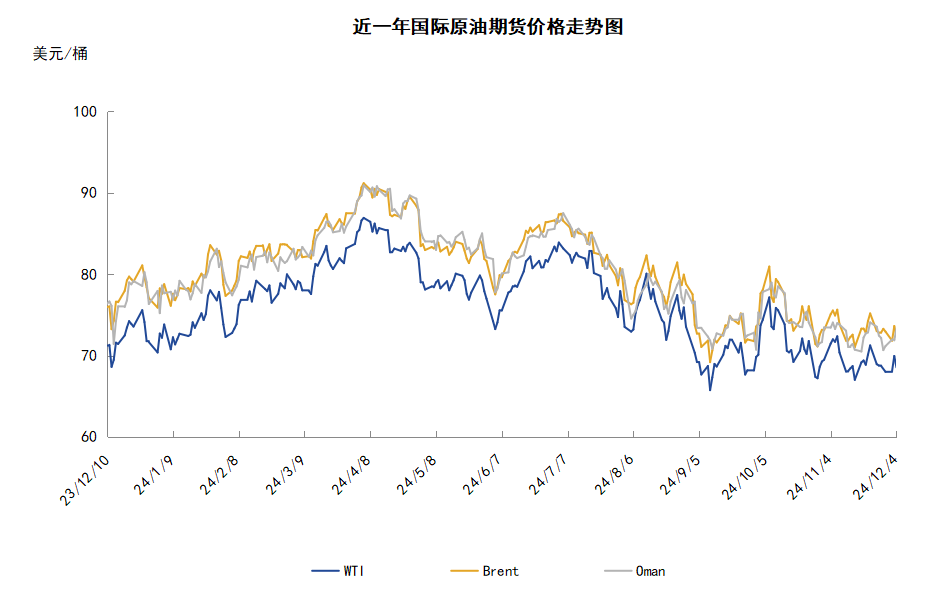 OPEC+會議懸而未決 國際油價低位震蕩
