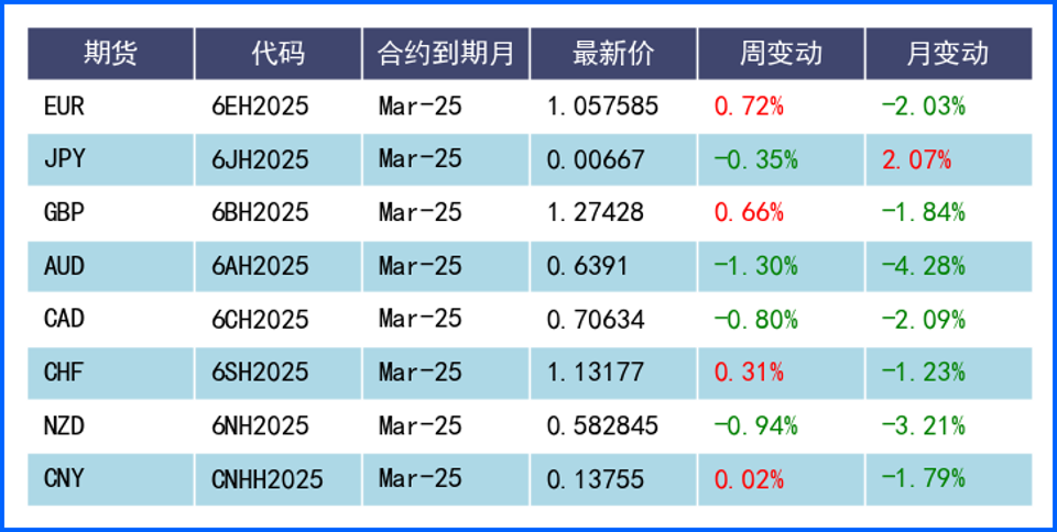 本周多家央行利率決議將公布 能否挑動(dòng)美元神經(jīng)？