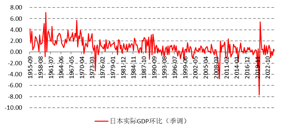 夾在通脹和經(jīng)濟(jì)增長之間，2025年日元和日股漲或跌？