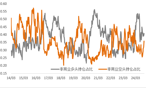 定價(jià)重心重回特朗普政策，金銅繼續(xù)承壓？