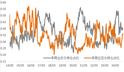政策空窗期，等待宏觀指引，金銅震蕩