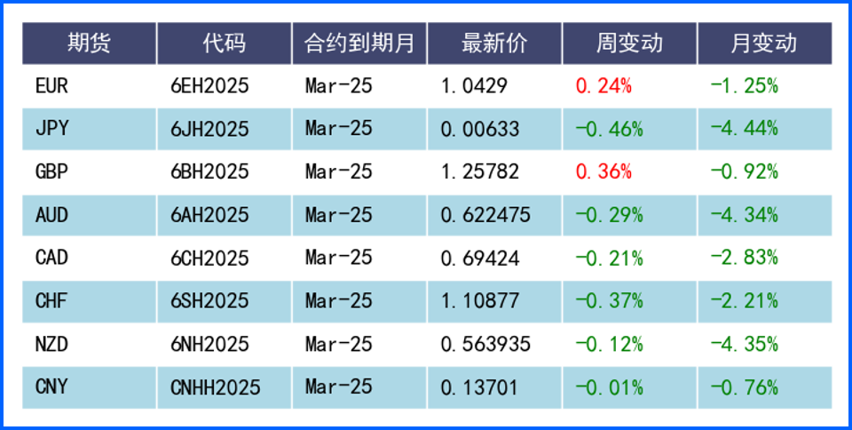 圣誕交投平淡 即將迎來(lái)2025年收關(guān)周