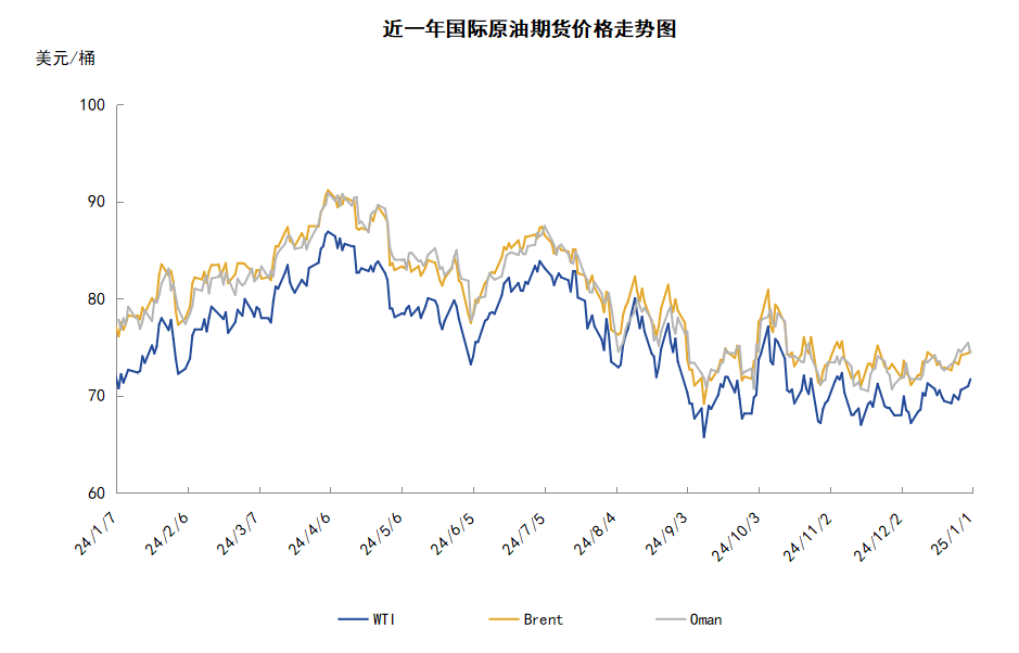 原油庫(kù)存一降再降 油價(jià)年尾迎來(lái)三連漲