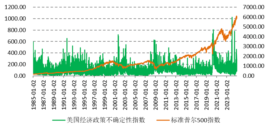 美股2025年繼續(xù)牛？