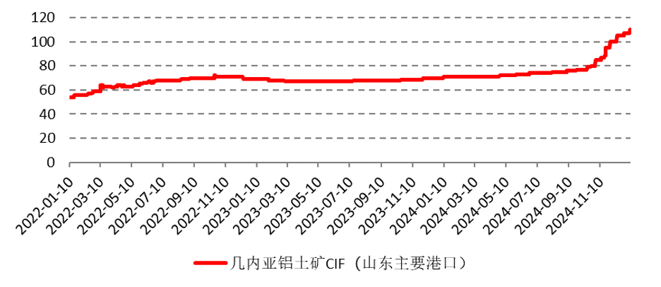 2025年展望：有色金屬易漲難跌格局