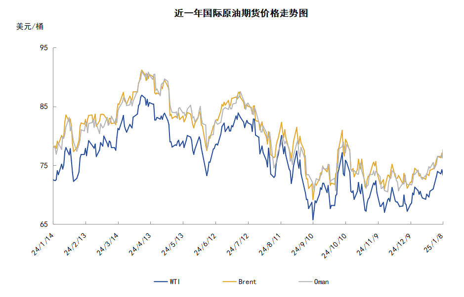 中國(guó)能源需求前景預(yù)期好轉(zhuǎn) 2025年油價(jià)開局上漲