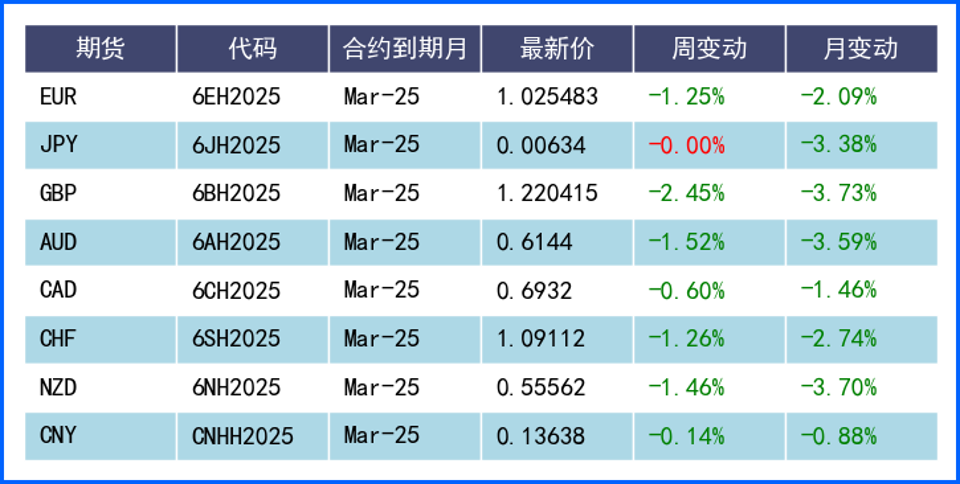 美元續(xù)創(chuàng)新高 非農(nóng)驚爆超預(yù)期