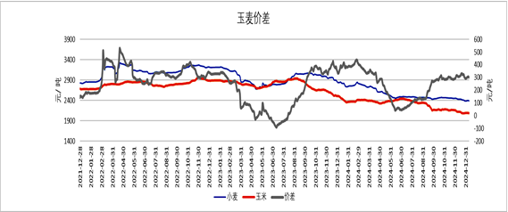 極寒天氣席卷美歐，國內(nèi)外小麥要漲嗎？