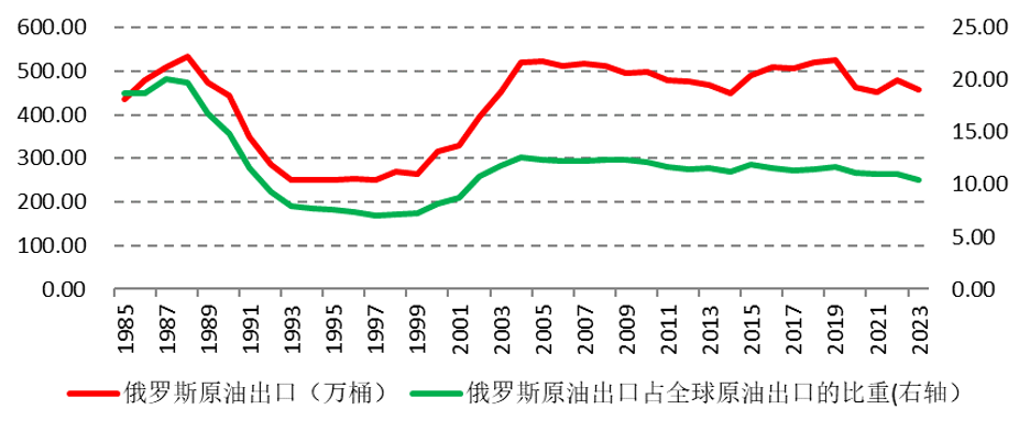 俄羅斯供應(yīng)擔(dān)憂升溫，原油價(jià)格突破80美元！