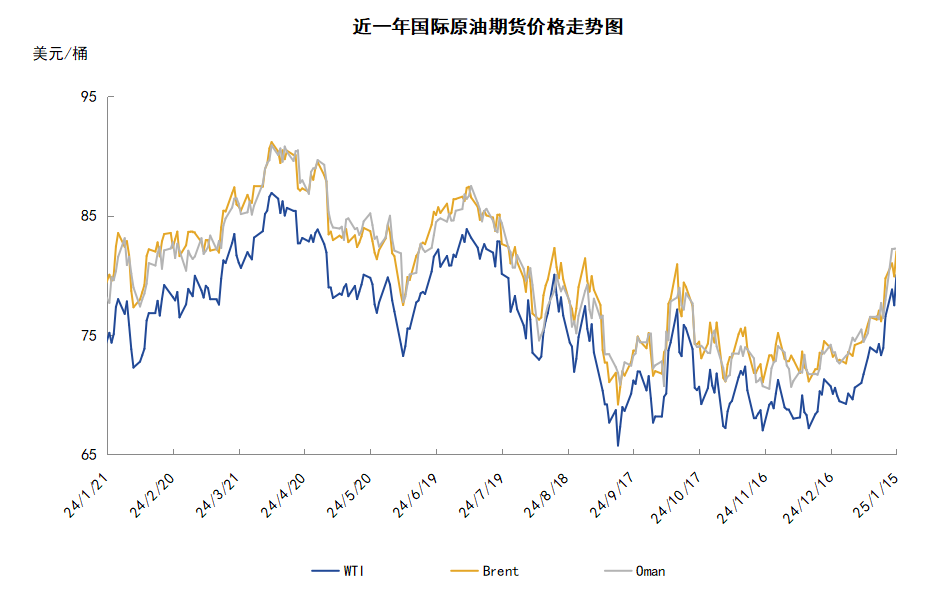 美國(guó)加緊對(duì)俄制裁 看漲情緒升溫推動(dòng)油價(jià)沖高