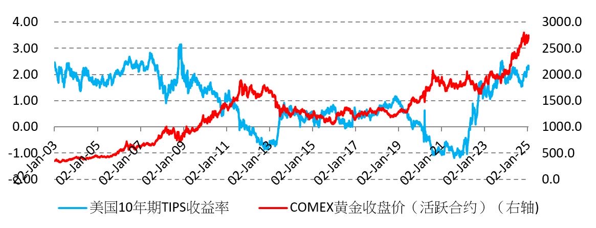 中國(guó)繼續(xù)增持黃金，還有那些因素利好金價(jià)？