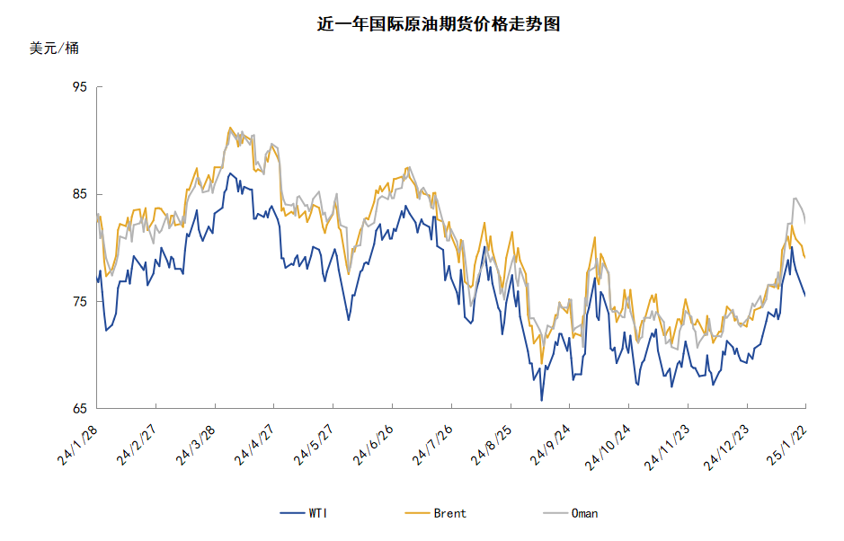 美國(guó)進(jìn)入能源緊急狀態(tài) 增產(chǎn)預(yù)期導(dǎo)致油價(jià)高位回落