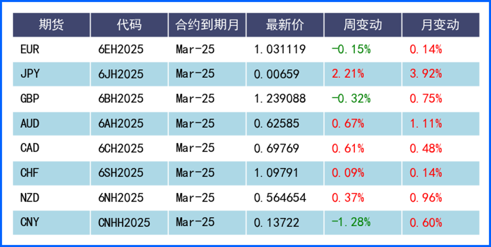非農(nóng)數(shù)據(jù)好壞參半 美元高開低走震蕩走勢(shì)小幅走低