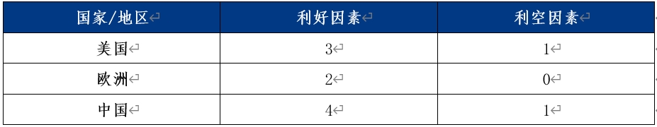 氣溫驟降，天然氣市場“逢春”？