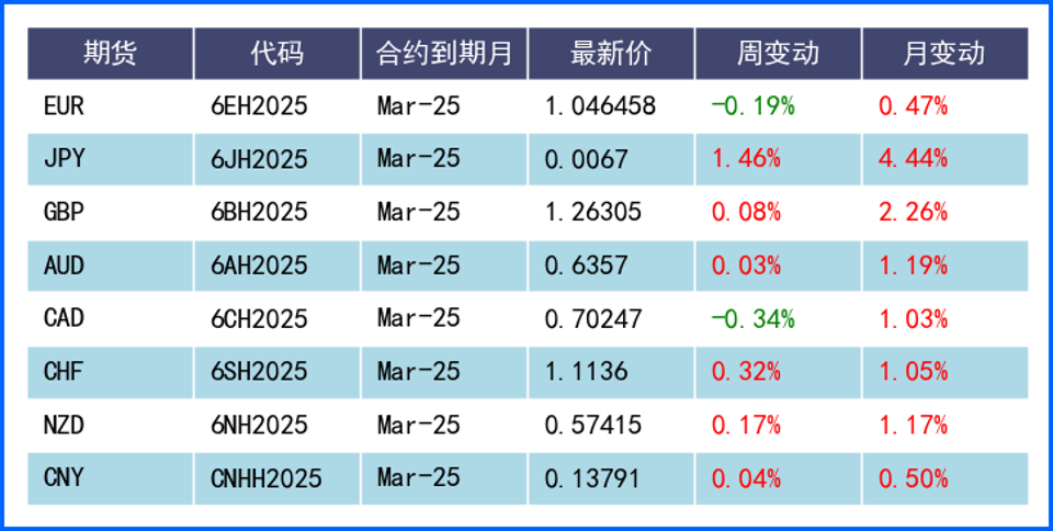 美元持續(xù)承壓但跌勢(shì)放緩 日元受經(jīng)濟(jì)數(shù)據(jù)影響大幅走高