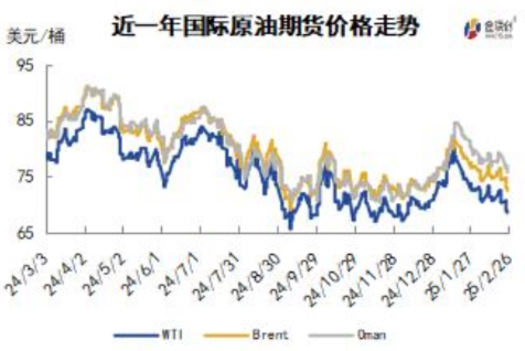 利空消息主導(dǎo)市場供應(yīng)增加擔(dān)憂施壓油價持續(xù)下跌