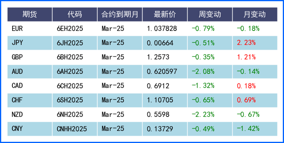 降息預(yù)期走降美元止跌 本周關(guān)注重點(diǎn)財(cái)經(jīng)數(shù)據(jù)及事件