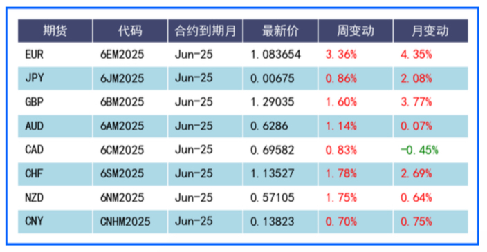 疲軟非農(nóng)令美元下挫 經(jīng)濟(jì)數(shù)據(jù)將指引市場(chǎng)動(dòng)向
