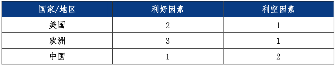 歐洲庫存儲備告急  天然氣市場展望 