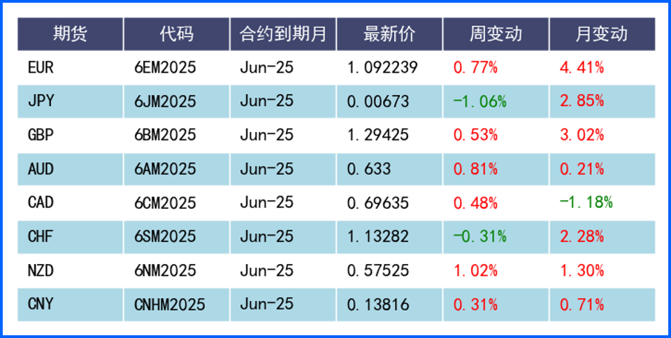 美元低位窄幅震蕩小幅收跌 本周靜候三大央行利率決議