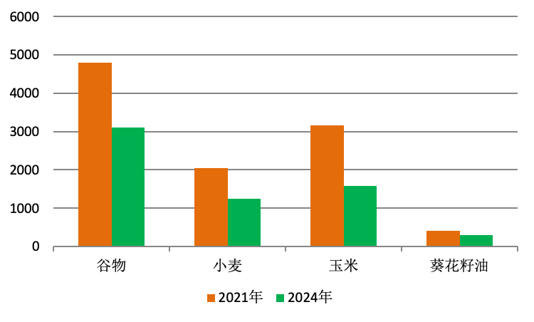俄烏沖突緩和為商品市場(chǎng)帶來(lái)哪些變化和轉(zhuǎn)機(jī)？