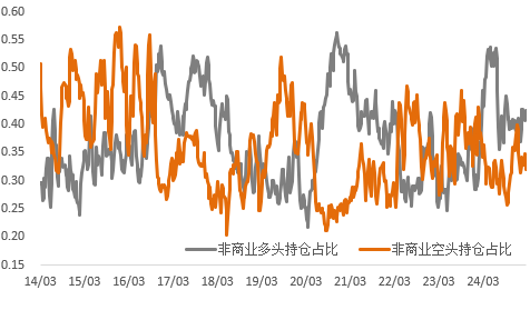 特朗普關(guān)稅預(yù)期擾動銅市，避險需求再推黃金破紀(jì)錄