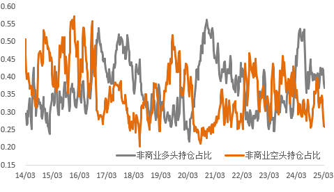 關(guān)稅政策回旋期，銅價(jià)超跌反彈空間幾何？黃金趨勢(shì)能否持續(xù)？