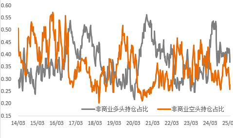 宏觀再緩和，銅價(jià)延續(xù)反彈、貴金屬顯著回調(diào)