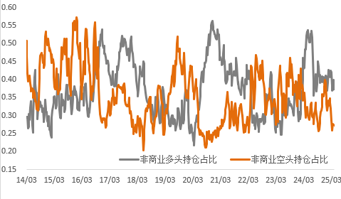 銅庫存新低與宏觀變數(shù)，銅價(jià)未來走勢(shì)如何演繹？黃金回調(diào)還是轉(zhuǎn)折？