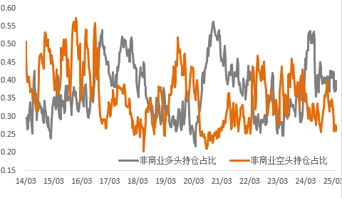 政治局會(huì)議釋放“價(jià)格管理”信號(hào)，工業(yè)品政策底已現(xiàn)？