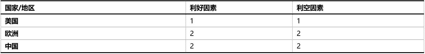 美國揮出“關稅大棒”，LNG市場將再度調(diào)整？ 