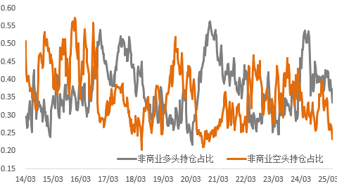 不確定性加劇，貴金屬反彈、銅地區(qū)間價(jià)差再次擴(kuò)大