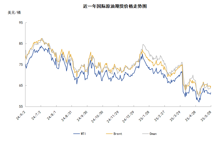 OPEC+8國加速增產(chǎn)爭奪市場 國際原油環(huán)比下跌