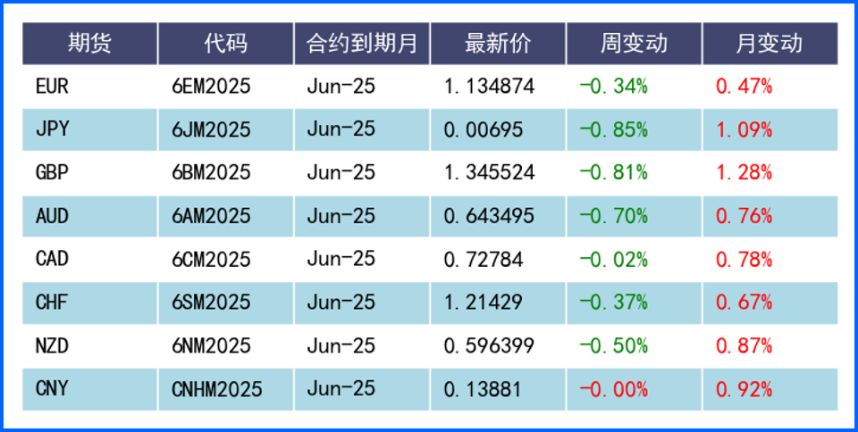 美元沖高回落震蕩收漲 本周迎眾多經(jīng)濟數(shù)據(jù)及官員講話
