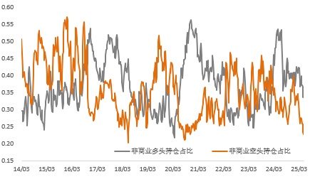 關(guān)稅預(yù)期反復(fù)，COMEX銅價(jià)差或再次擴(kuò)大、黃金顯著反彈