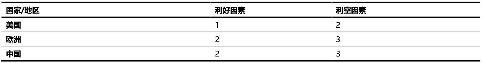 風波不斷，LNG進口市場博弈加深？