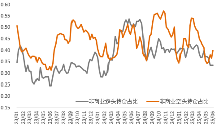 關(guān)稅與非農(nóng)擾動(dòng)，金銅沖高回落、白銀大幅上行