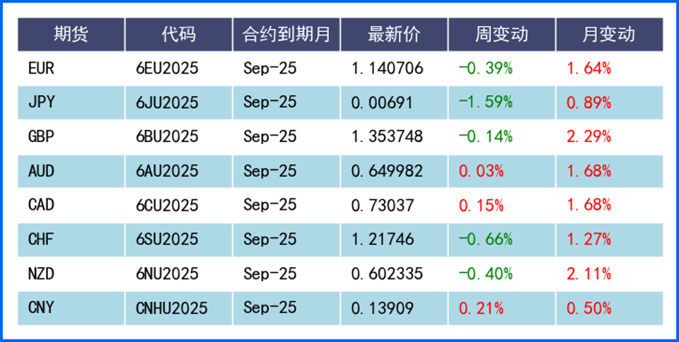 美元探底回升維持震蕩 等待基本面更多數(shù)據(jù)消息指引