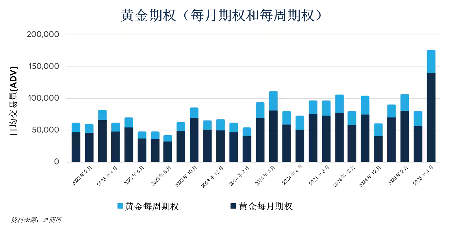 黃金與美元：兩者關(guān)系持續(xù)演變？