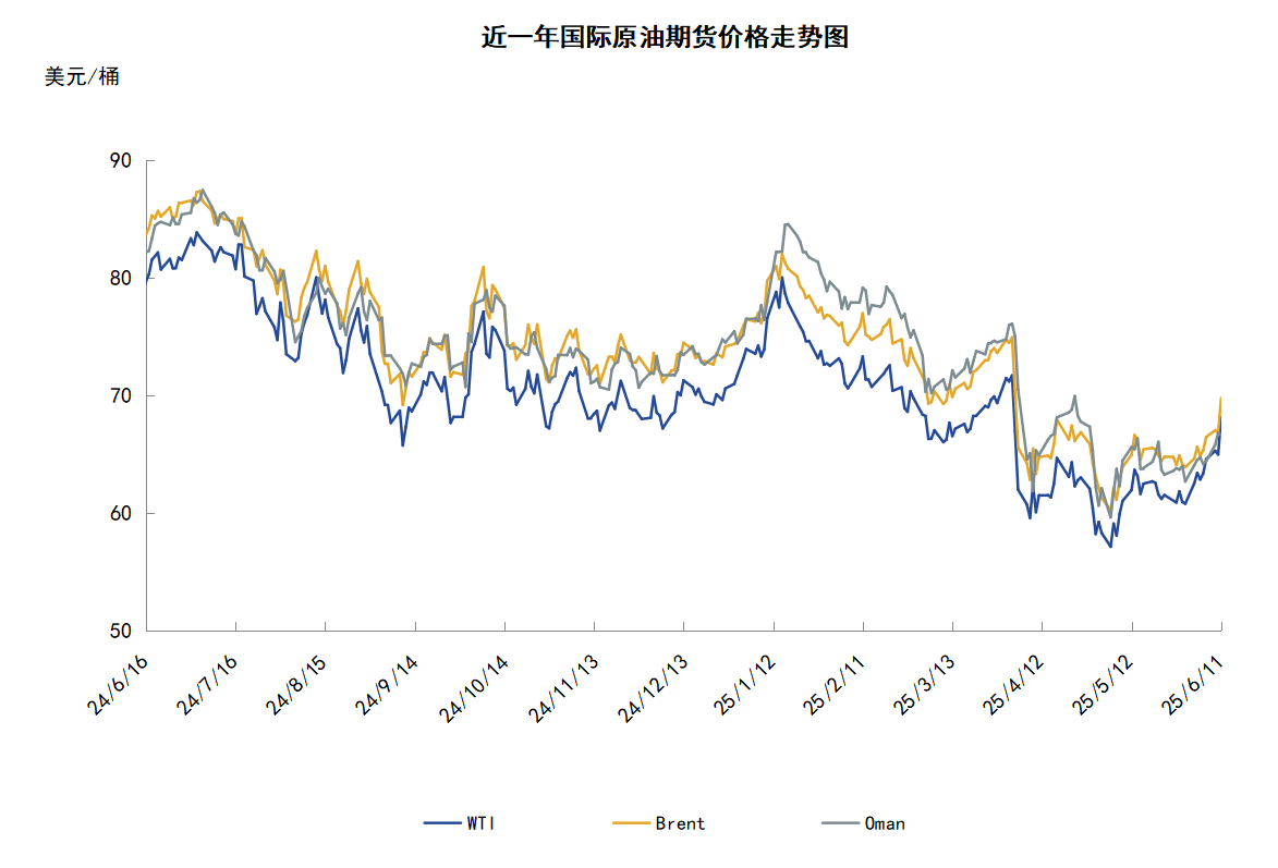 中美再啟經(jīng)貿(mào)談判 多重利好助推油價(jià)大漲