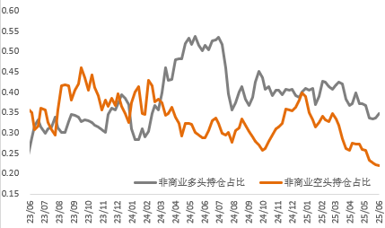 地緣風(fēng)險(xiǎn)與降息預(yù)期共振，黃金再啟升勢、銅價(jià)有所承壓