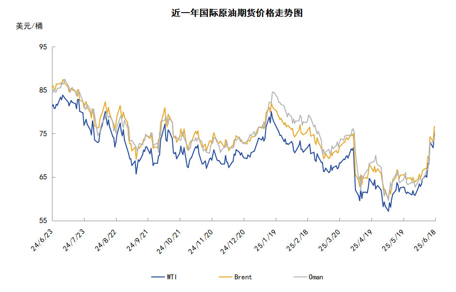 中東地緣局勢驟然緊張 伊以沖突提振油價大漲逾10%