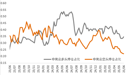 地緣沖突再度加劇，黃金風險溢價或持續(xù)、銅市靜待需求復蘇