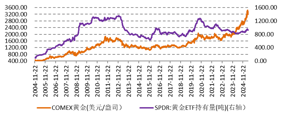 黃金和美股顯現(xiàn)“蹺蹺板”效應