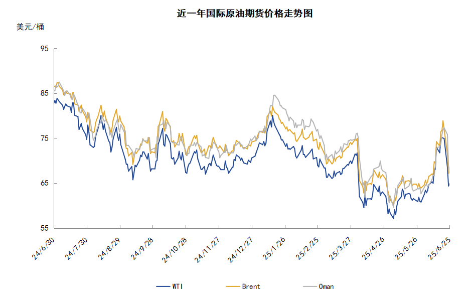 伊以達成?；饏f(xié)議 溢價排出導致油價大跌